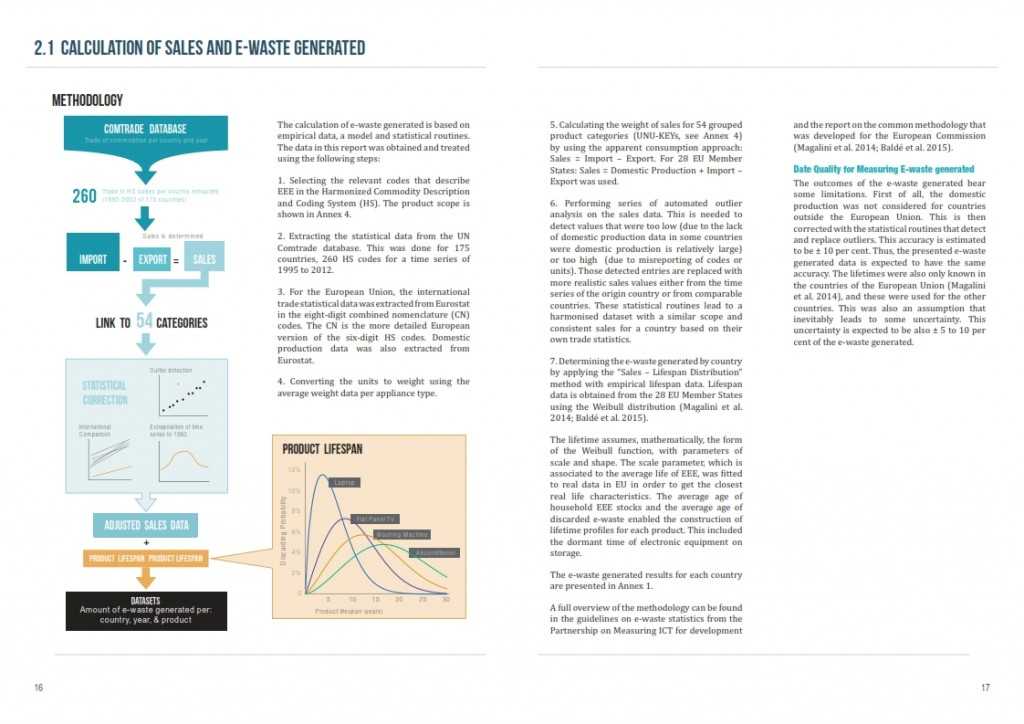 2014年全球电子废弃物监测报告_009