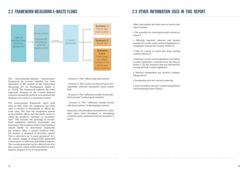 2014年全球电子废弃物监测报告_010
