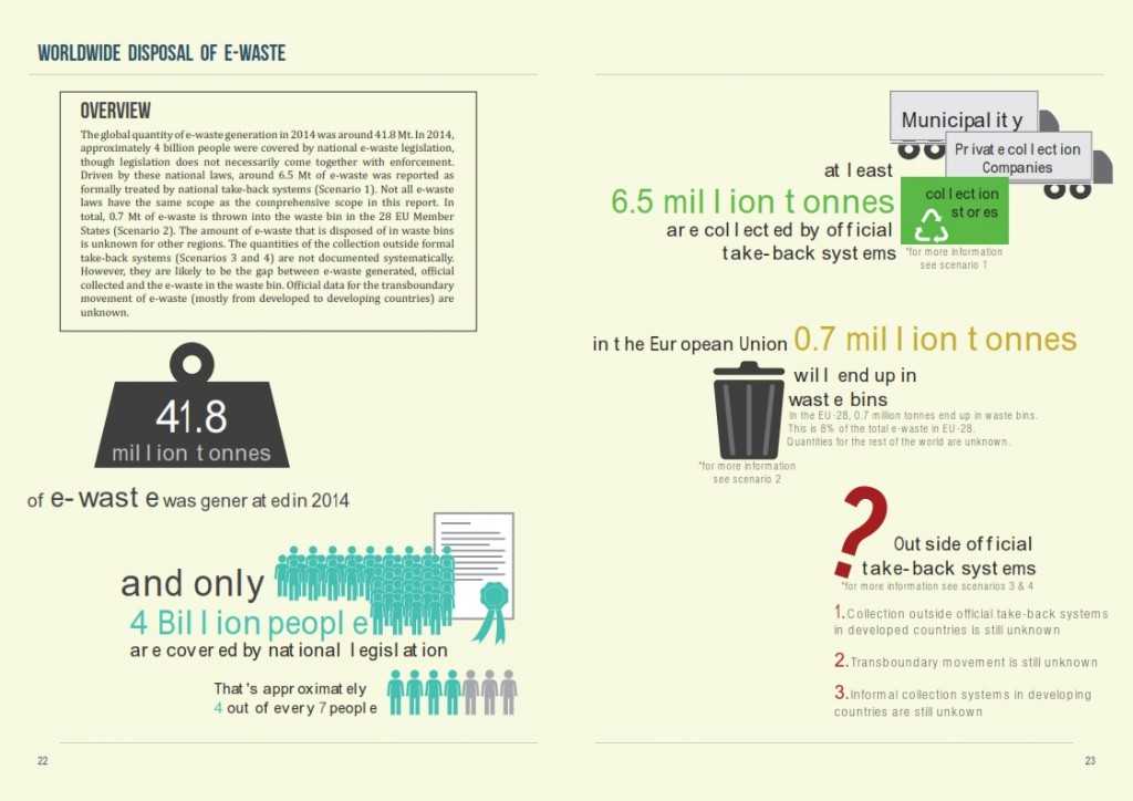 2014年全球电子废弃物监测报告_012