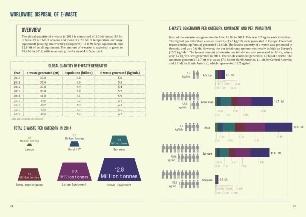 2014年全球电子废弃物监测报告_013
