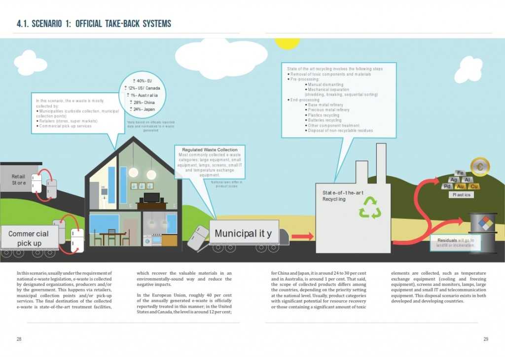 2014年全球电子废弃物监测报告_015