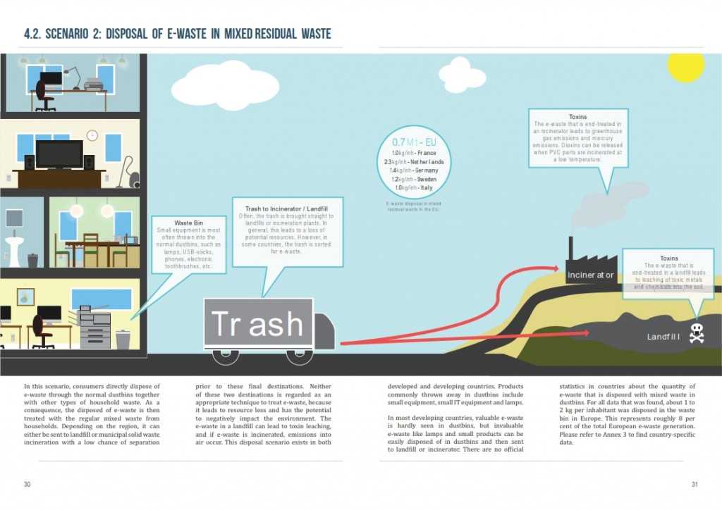 2014年全球电子废弃物监测报告_016