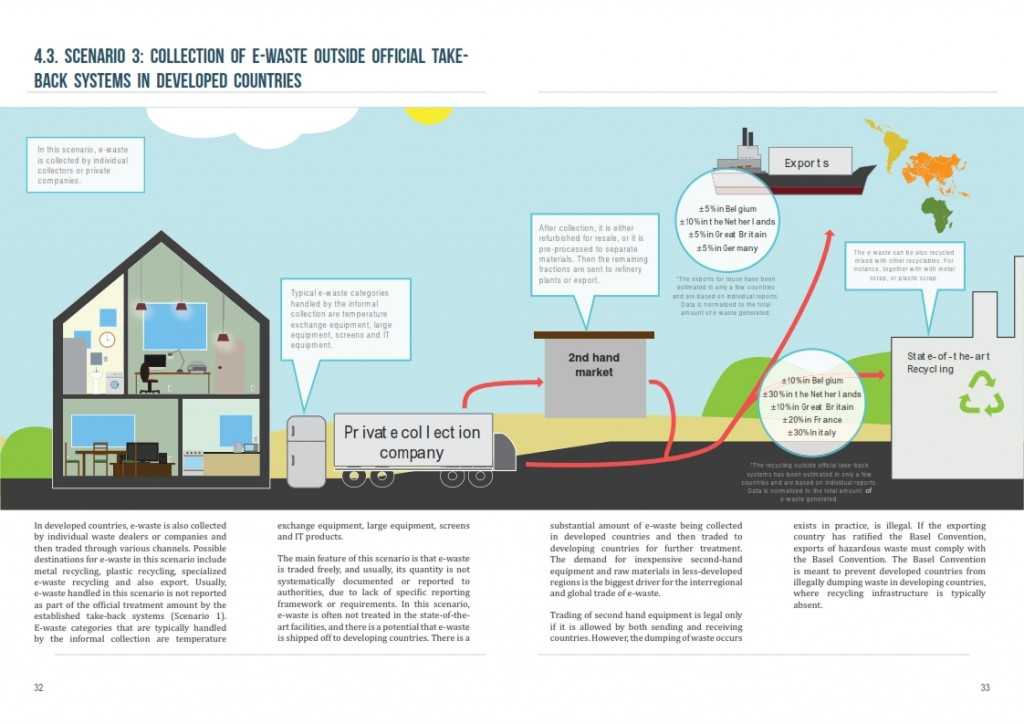 2014年全球电子废弃物监测报告_017