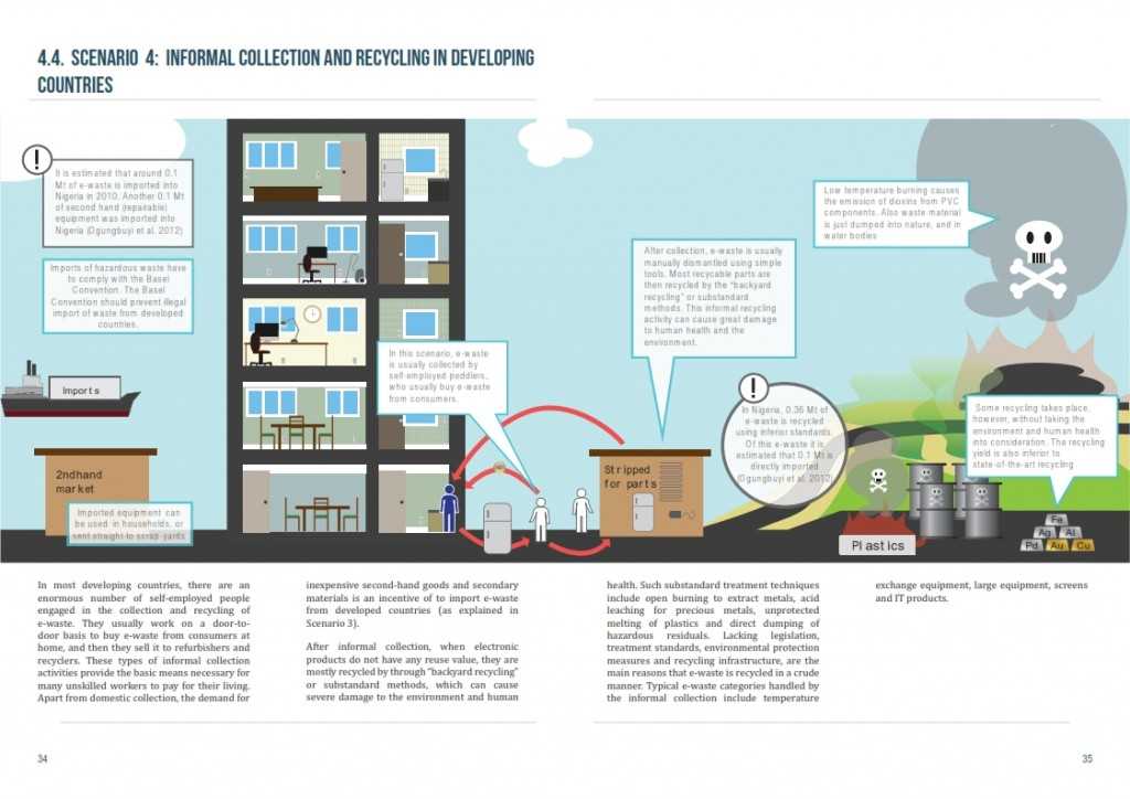2014年全球电子废弃物监测报告_018