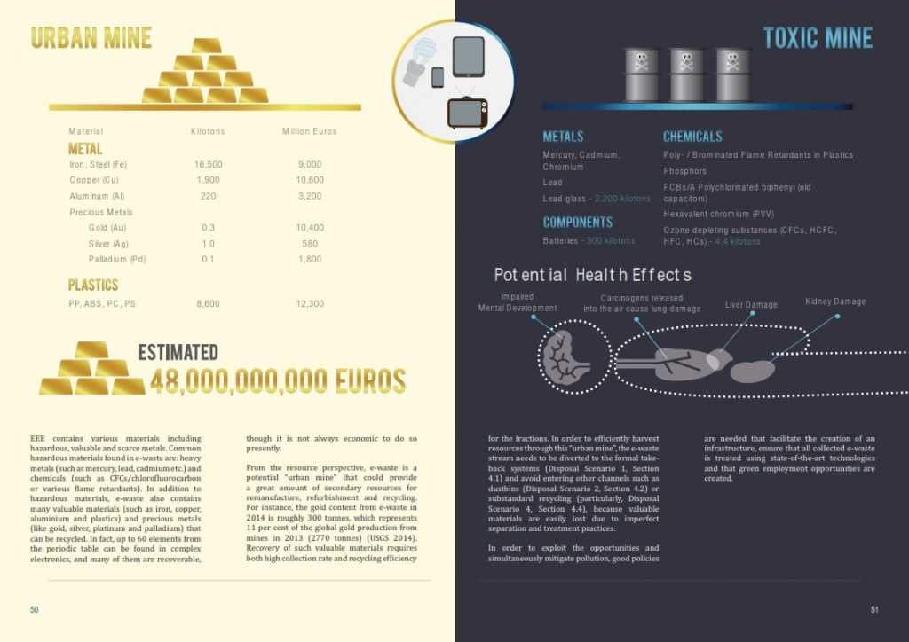 2014年全球电子废弃物监测报告_026