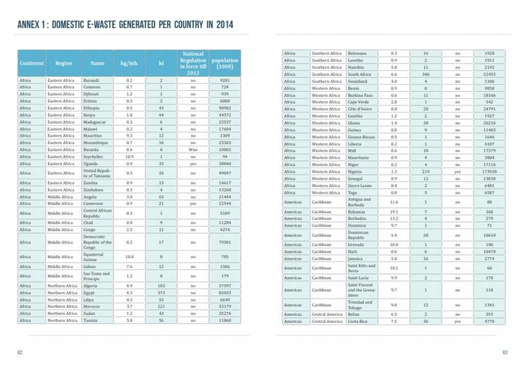 2014年全球电子废弃物监测报告_032