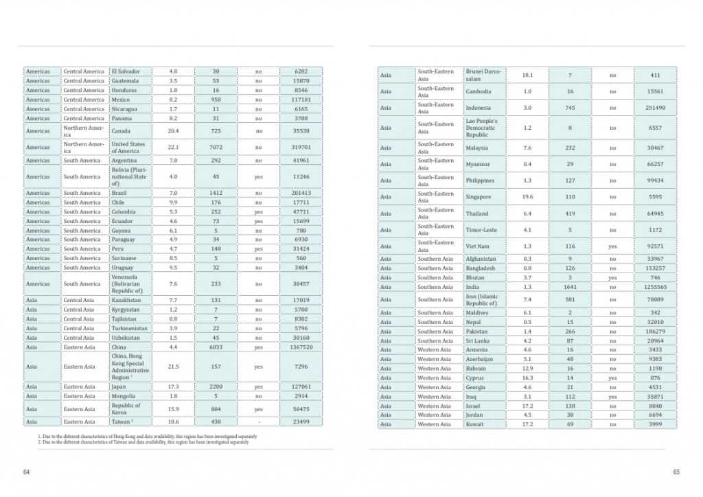 2014年全球电子废弃物监测报告_033