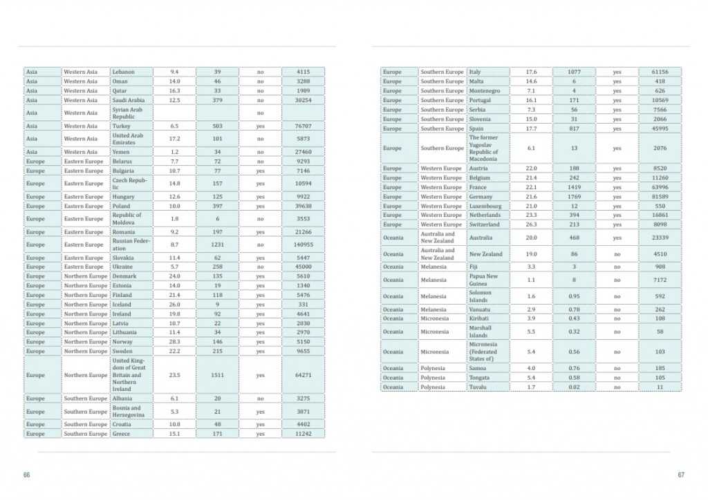 2014年全球电子废弃物监测报告_034