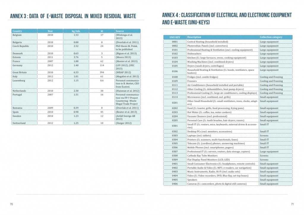 2014年全球电子废弃物监测报告_036