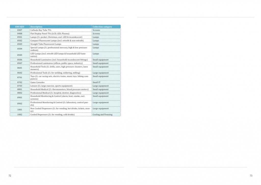 2014年全球电子废弃物监测报告_037