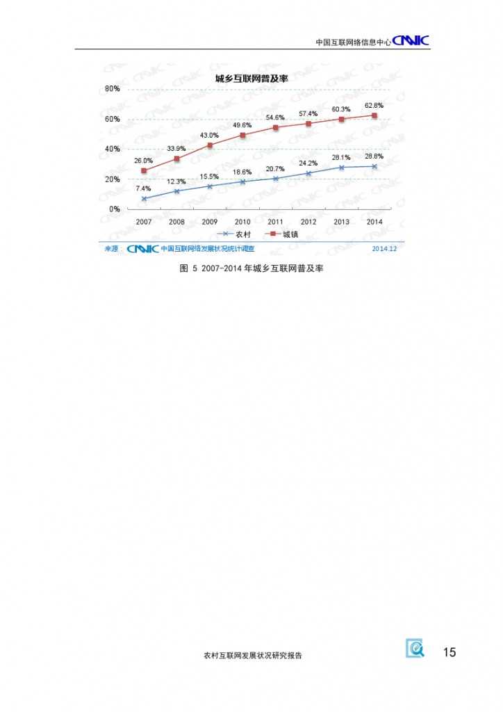 2014年农村互联网发展状况研究报告_000019