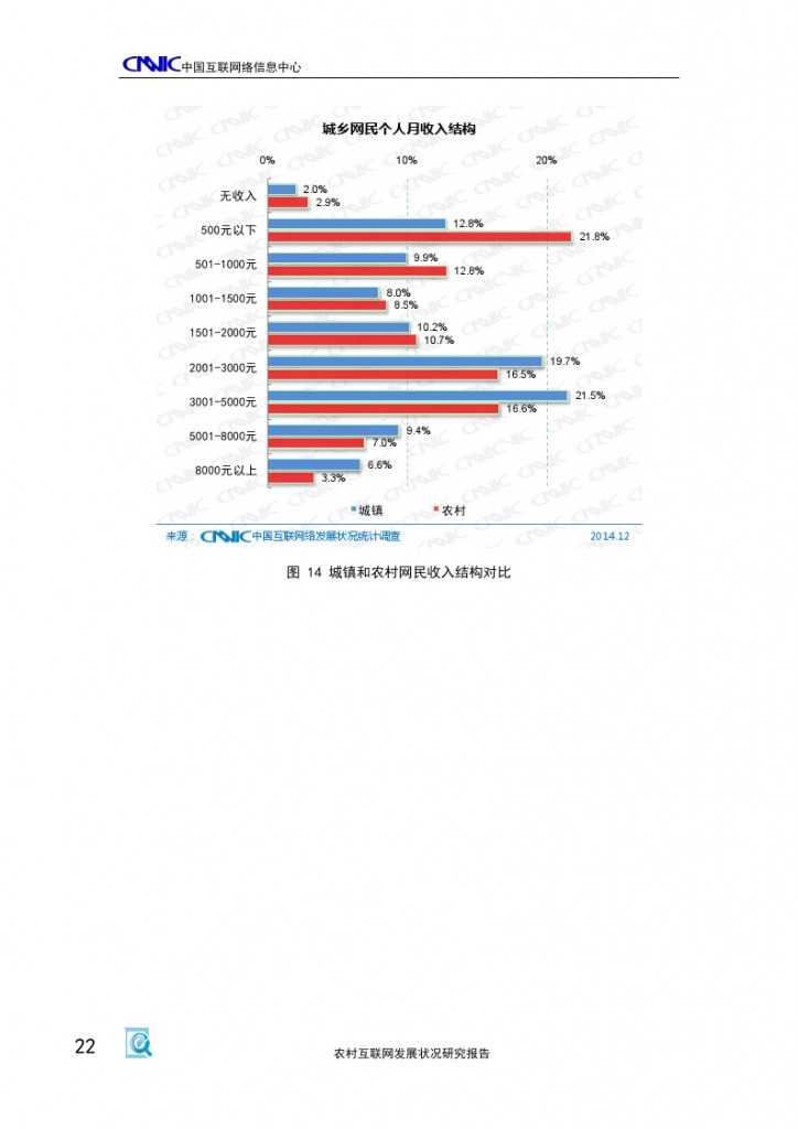 2014年农村互联网发展状况研究报告_000026