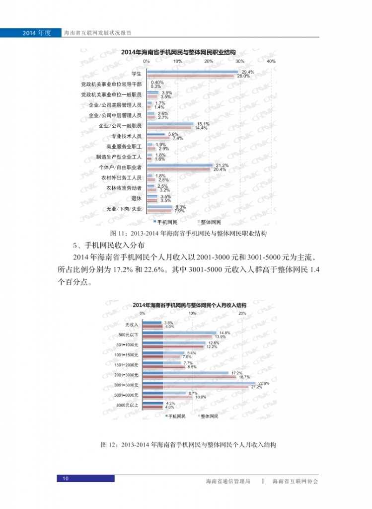 2014年海南省互联网发展状况报告_018