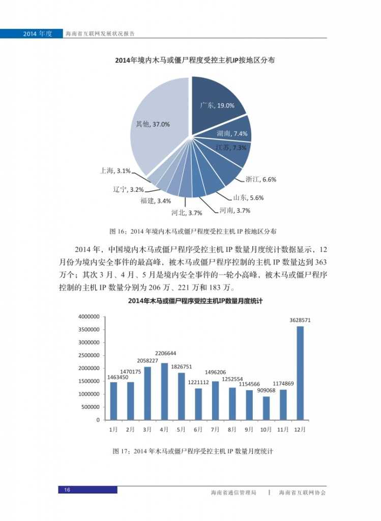 2014年海南省互联网发展状况报告_024