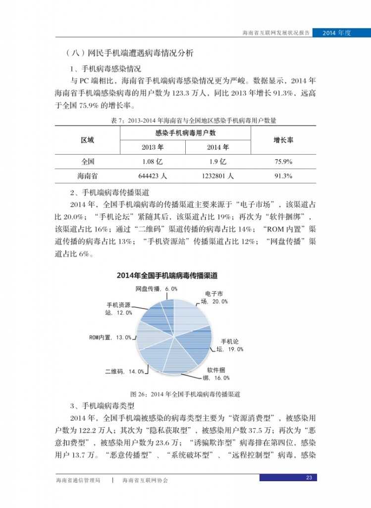 2014年海南省互联网发展状况报告_031