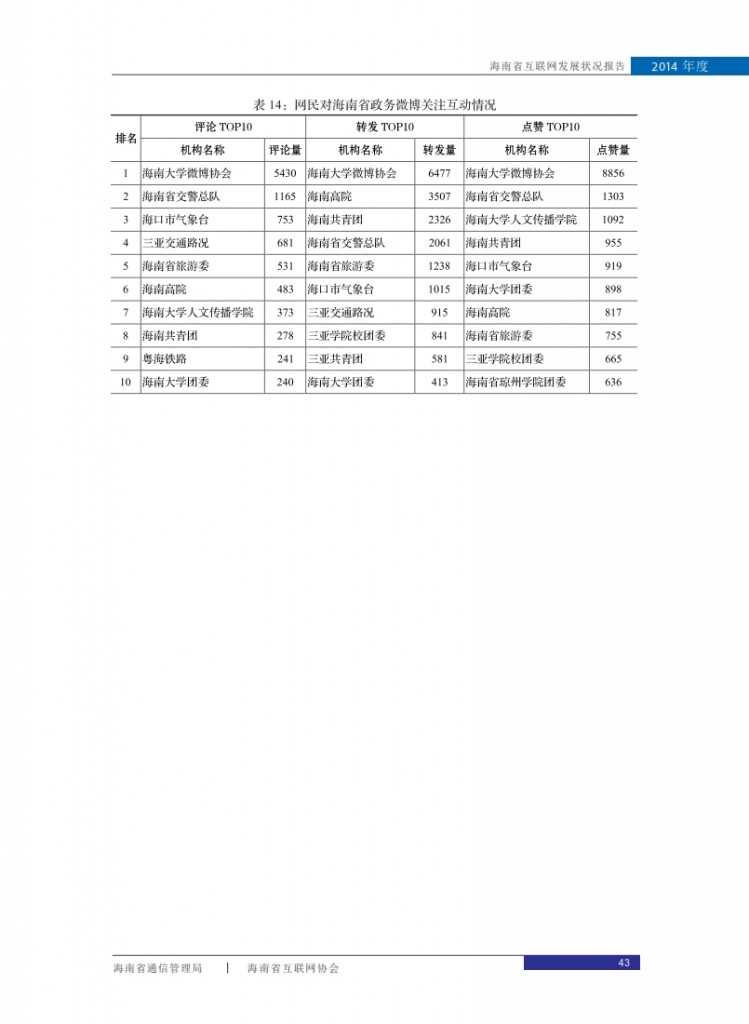 2014年海南省互联网发展状况报告_051