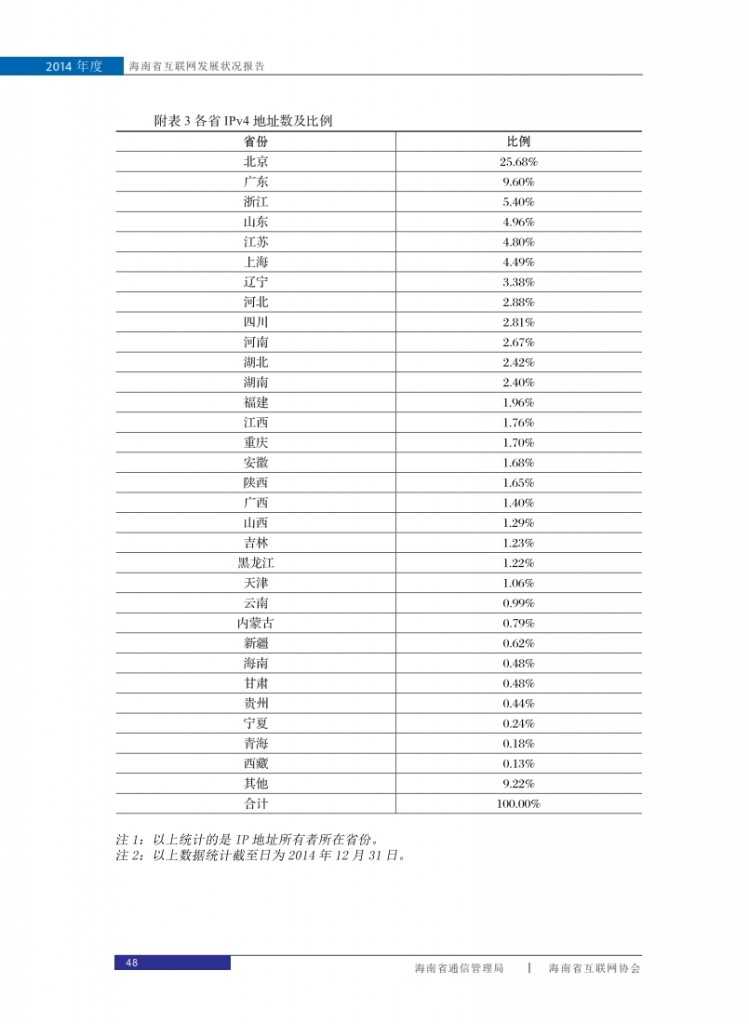 2014年海南省互联网发展状况报告_056