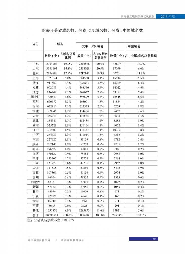 2014年海南省互联网发展状况报告_057