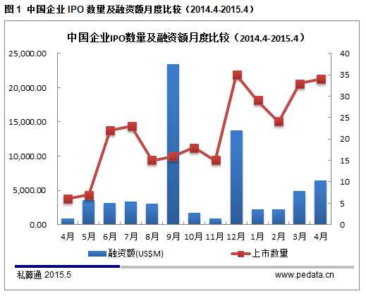 20150505162780558055