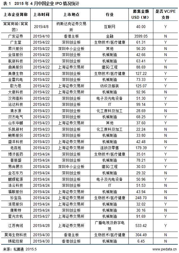 20150505162811711171