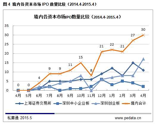 20150505162944314431