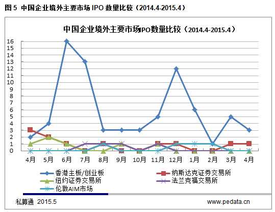 20150505162954905490