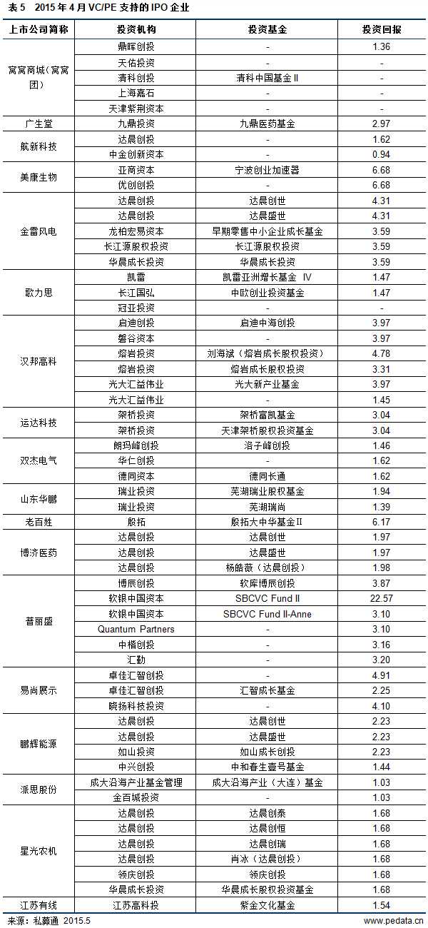 20150505163077407740