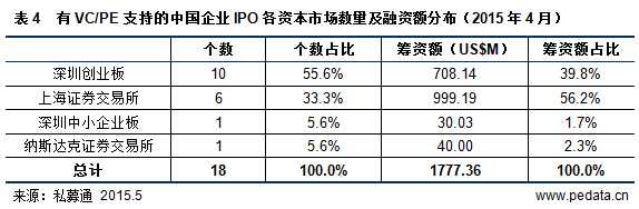 20150505163080318031