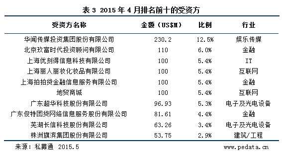 20150512095838993899