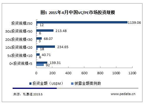 20150512095886578657