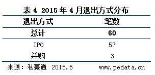 20150512095980808080