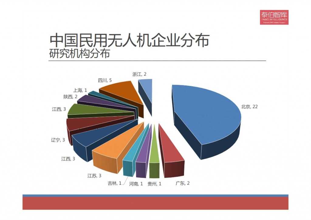 2015中国民用无人机市场研究报告_008