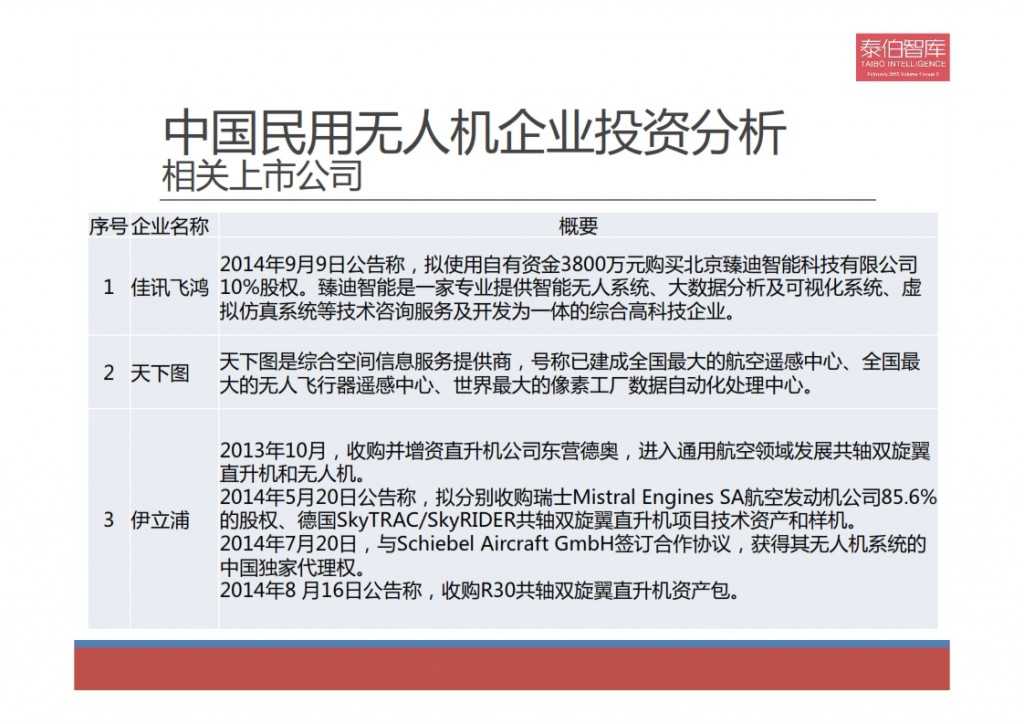 2015中国民用无人机市场研究报告_012