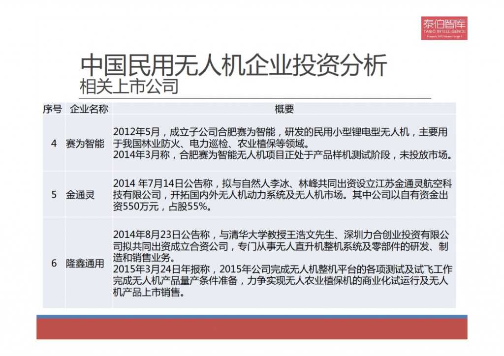2015中国民用无人机市场研究报告_013