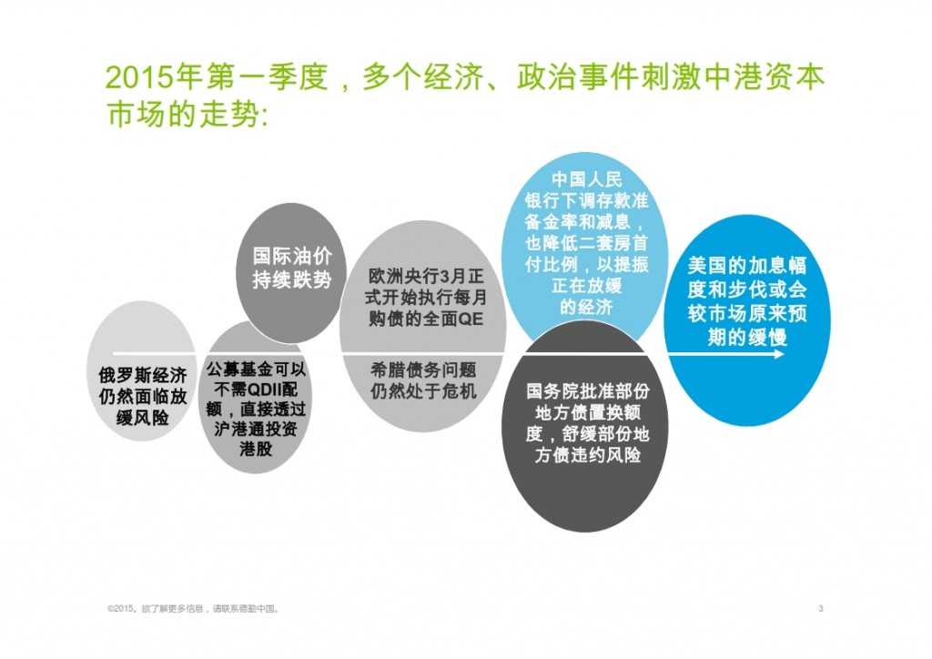 2015年Q1香港及中国大陆IPO市场_003