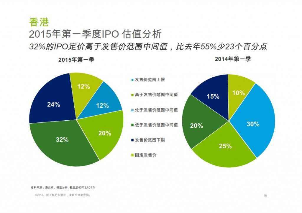 2015年Q1香港及中国大陆IPO市场_010