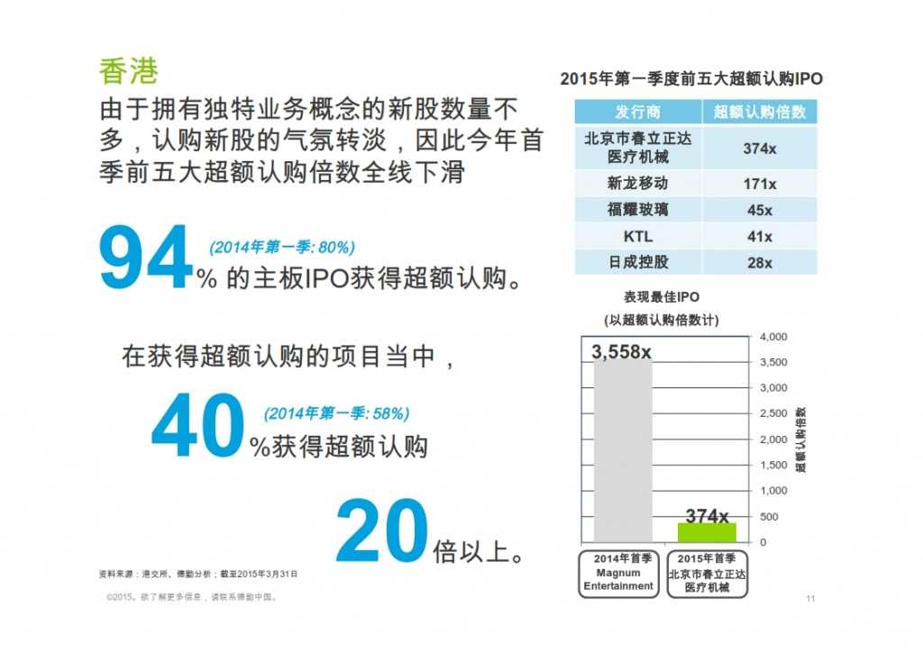 2015年Q1香港及中国大陆IPO市场_011