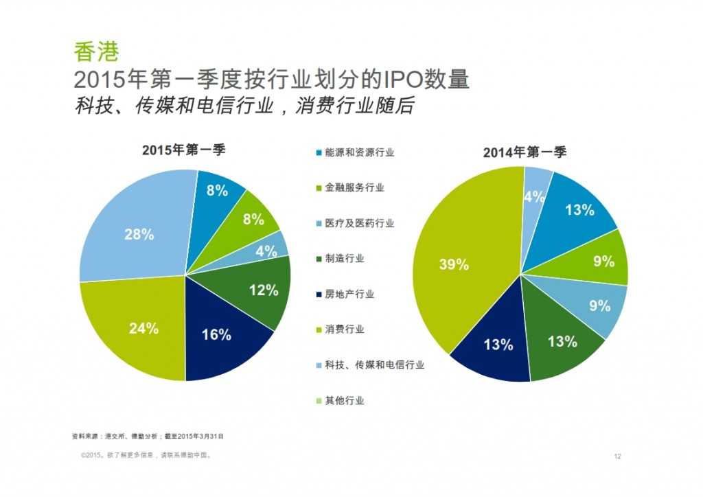 2015年Q1香港及中国大陆IPO市场_012
