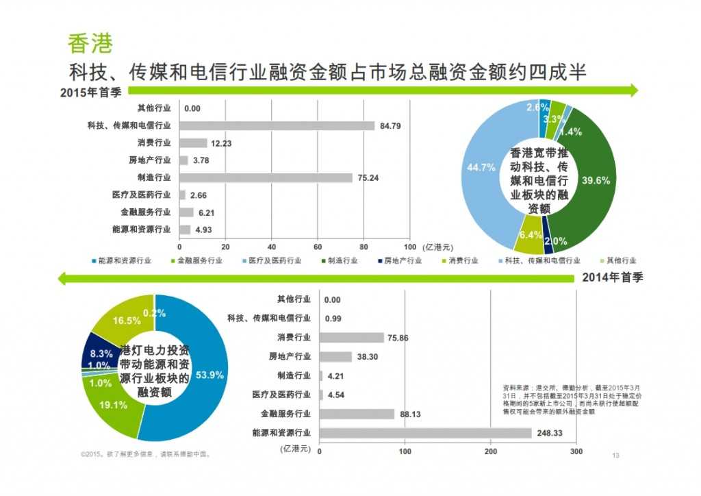 2015年Q1香港及中国大陆IPO市场_013
