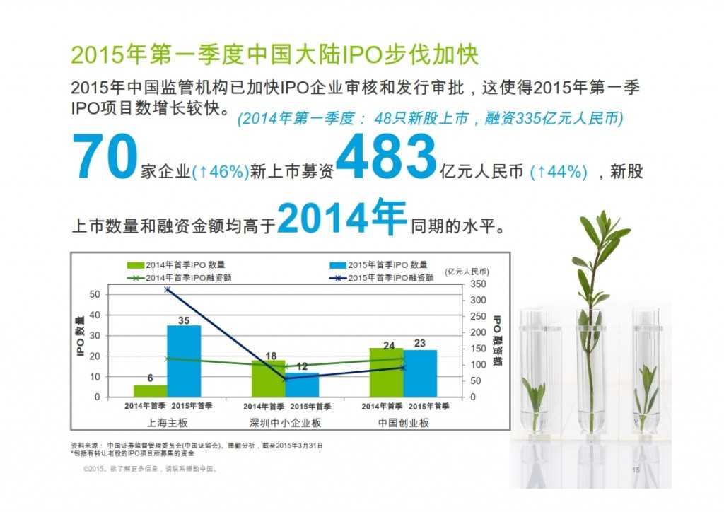 2015年Q1香港及中国大陆IPO市场_015