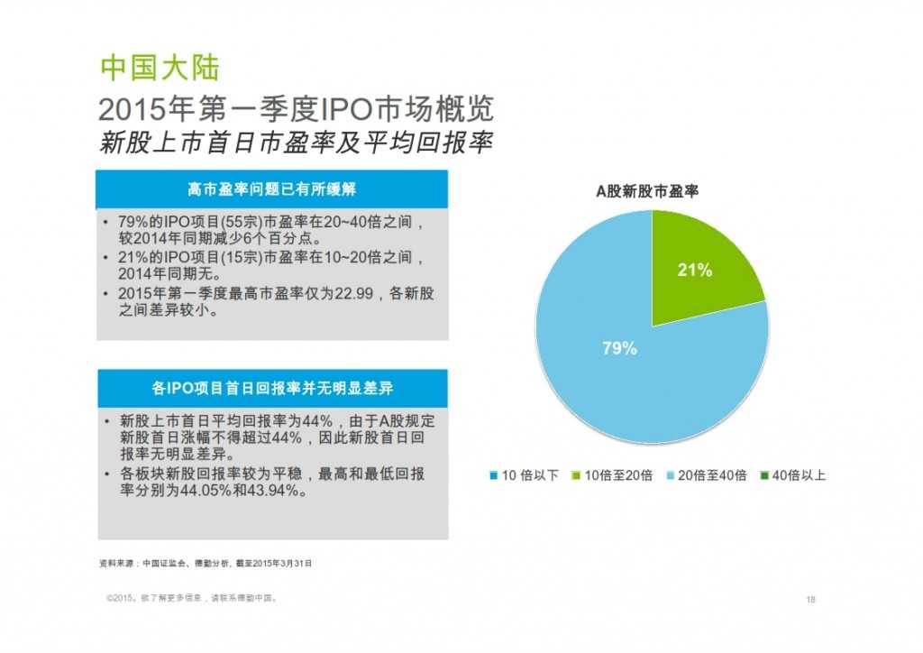 2015年Q1香港及中国大陆IPO市场_018