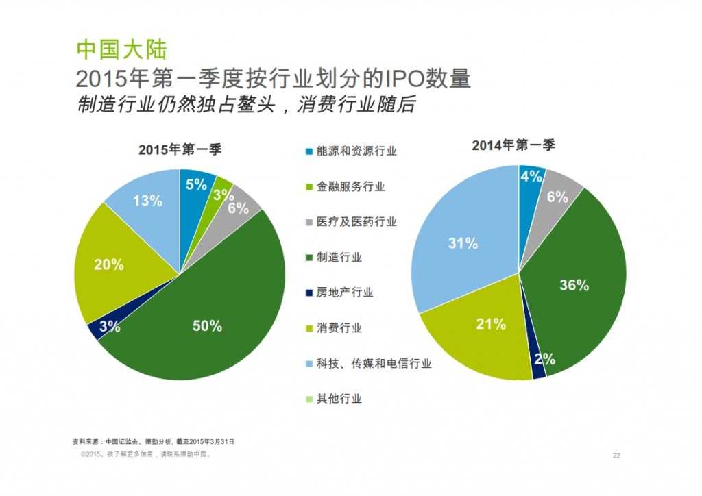 2015年Q1香港及中国大陆IPO市场_022