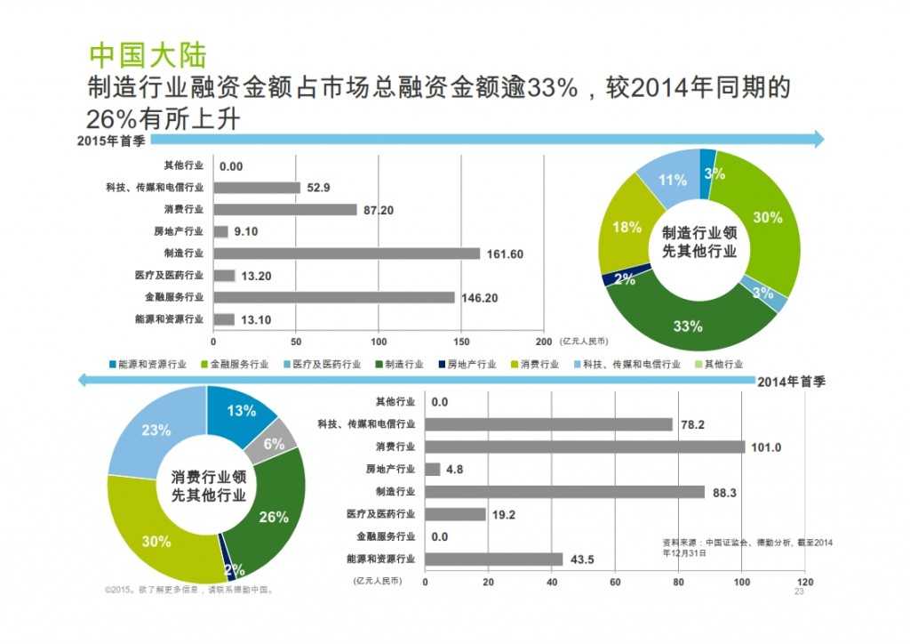 2015年Q1香港及中国大陆IPO市场_023