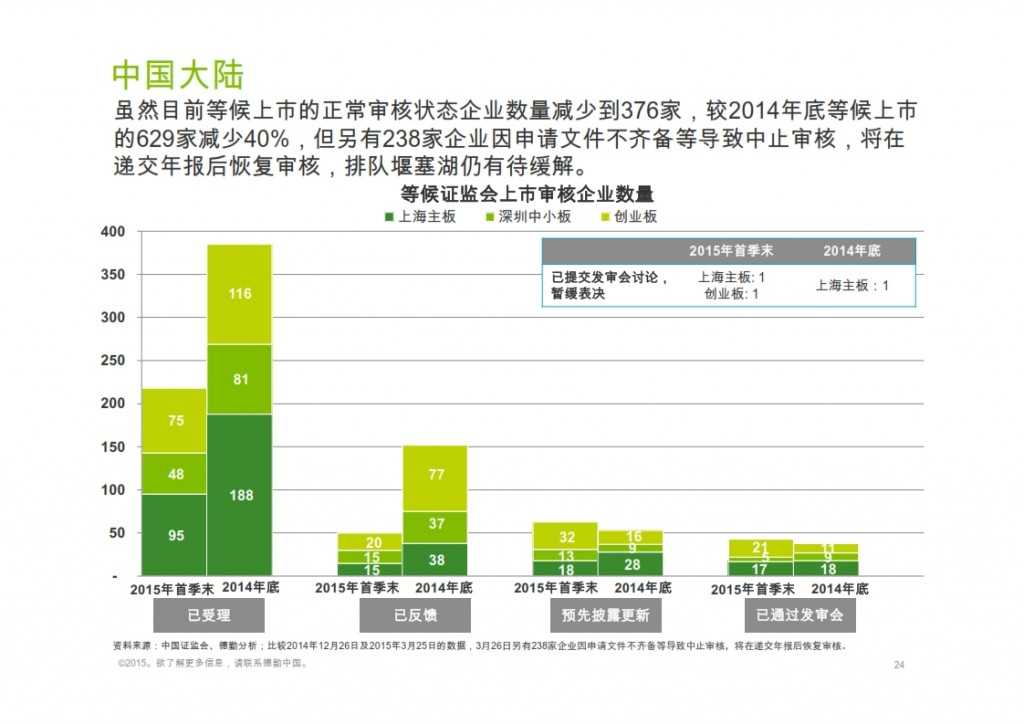 2015年Q1香港及中国大陆IPO市场_024