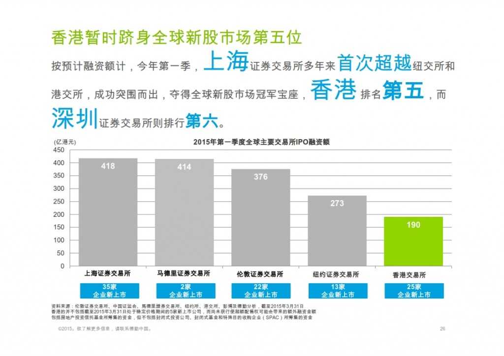 2015年Q1香港及中国大陆IPO市场_026