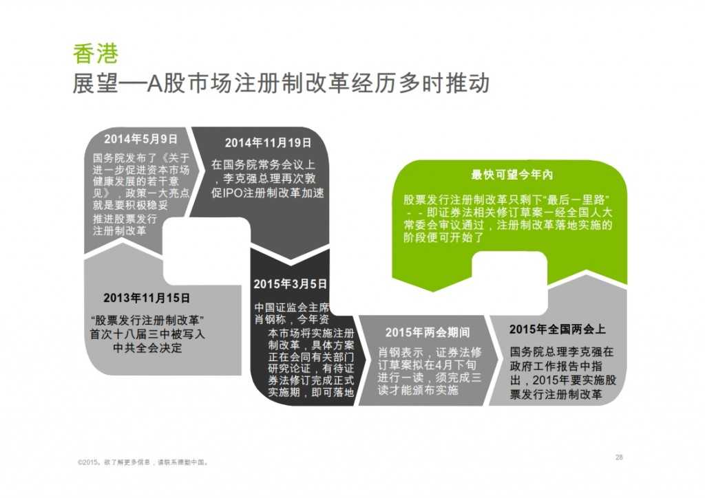 2015年Q1香港及中国大陆IPO市场_028