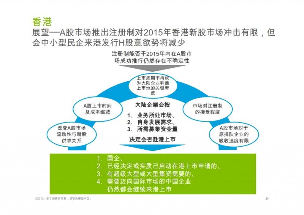 2015年Q1香港及中国大陆IPO市场_029