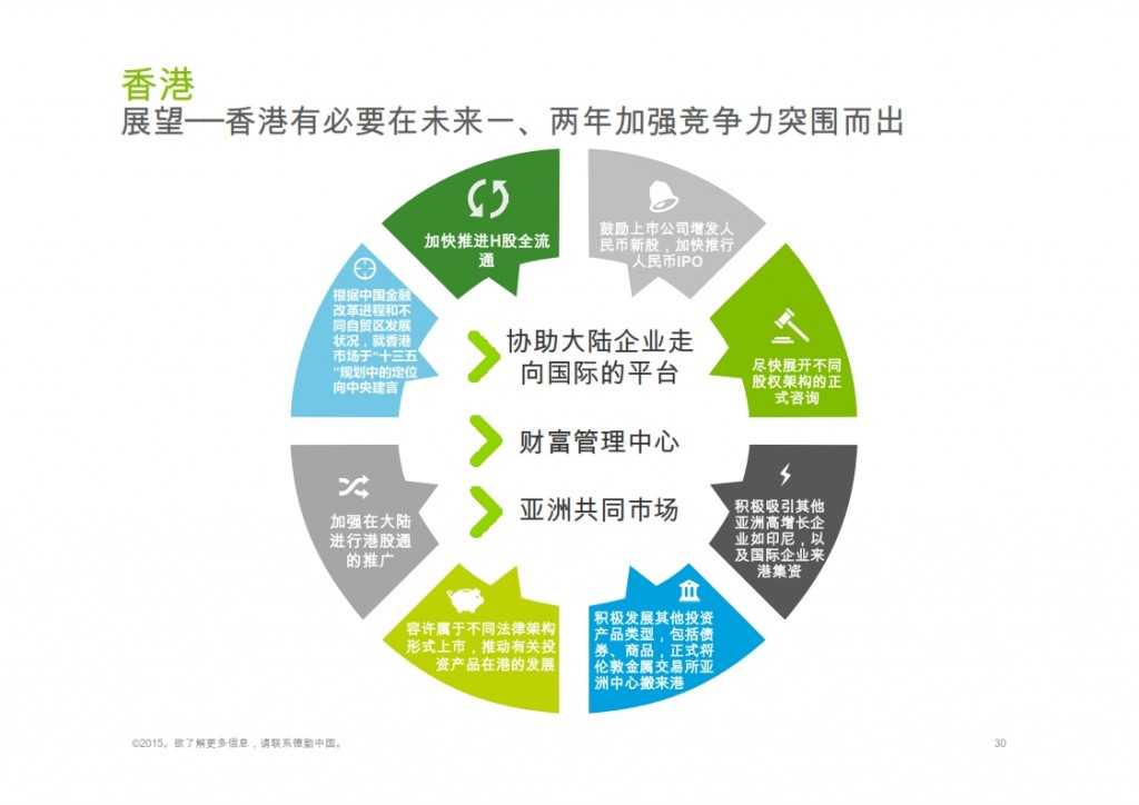 2015年Q1香港及中国大陆IPO市场_030