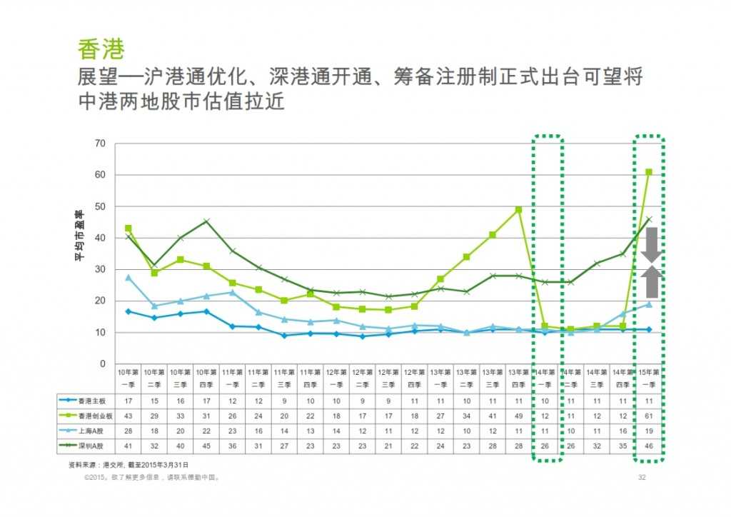 2015年Q1香港及中国大陆IPO市场_032