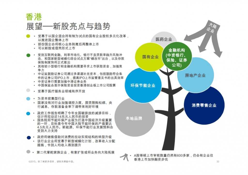 2015年Q1香港及中国大陆IPO市场_033